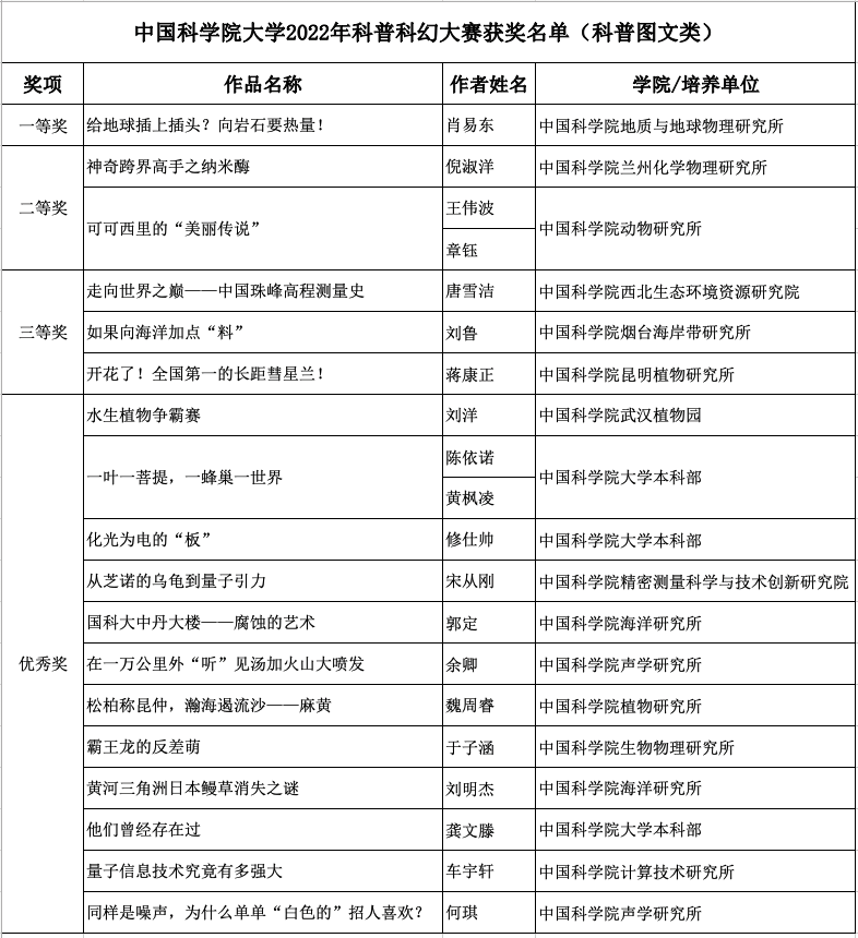 科普图文.png