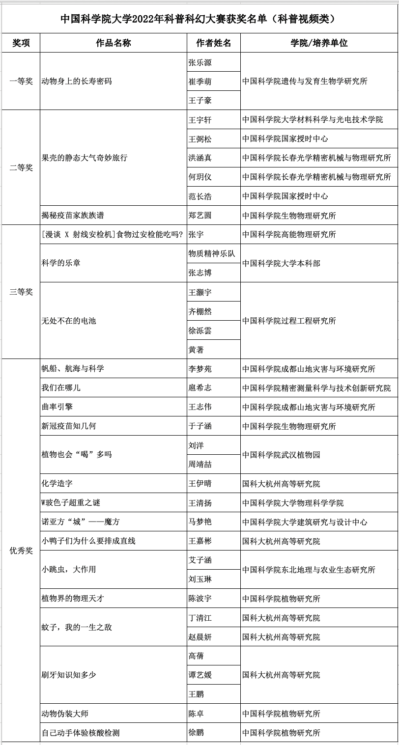 科普视频.png